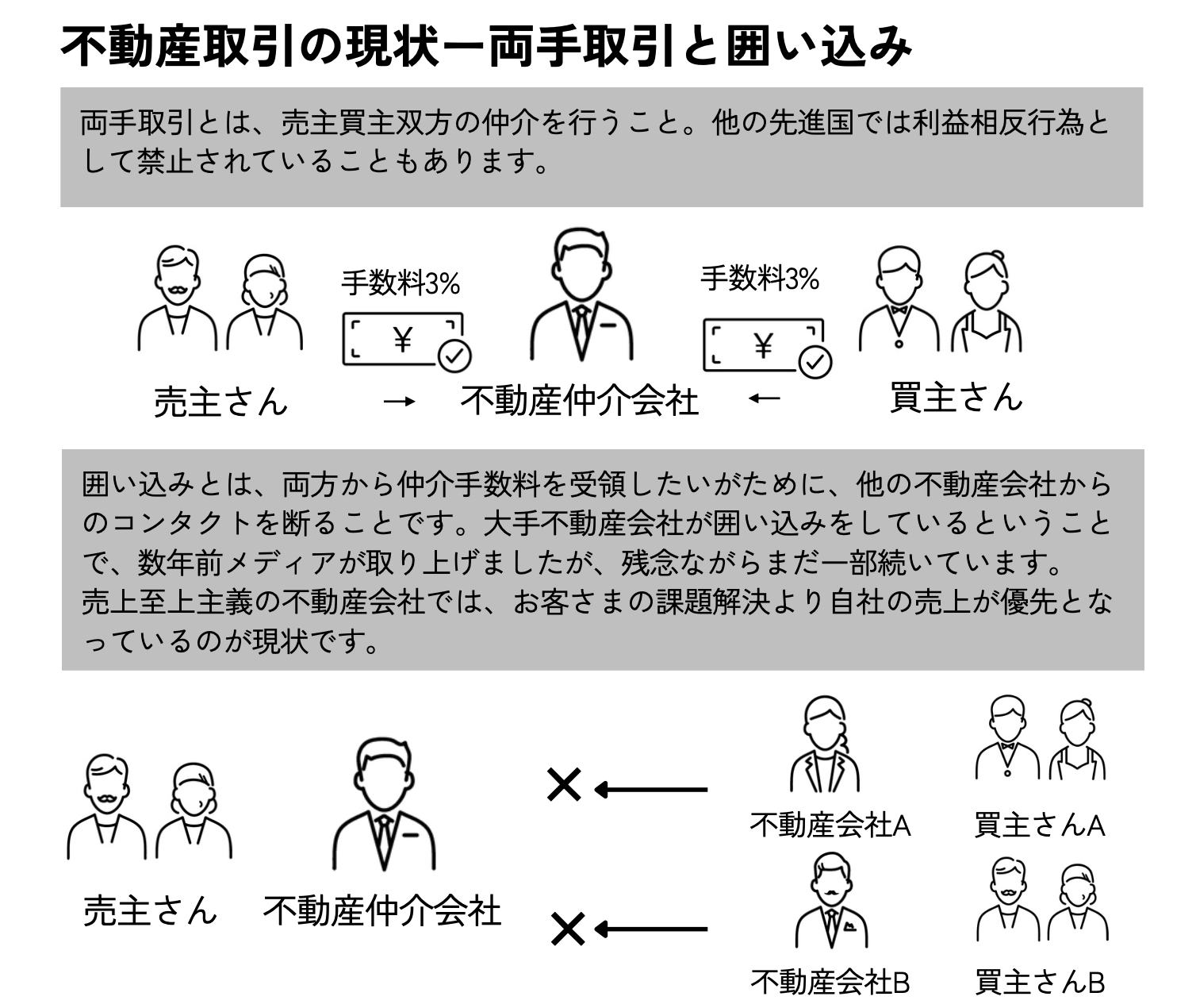 不動産を高く売る方法！信頼できる不動産会社に◯◯媒介で依頼するのがおすすめな理由